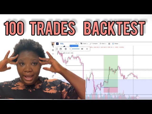 I BACKTESTED 100 trades using   (ICT) THE SMART MONEY CONCERT   #ict #smc #backtesting