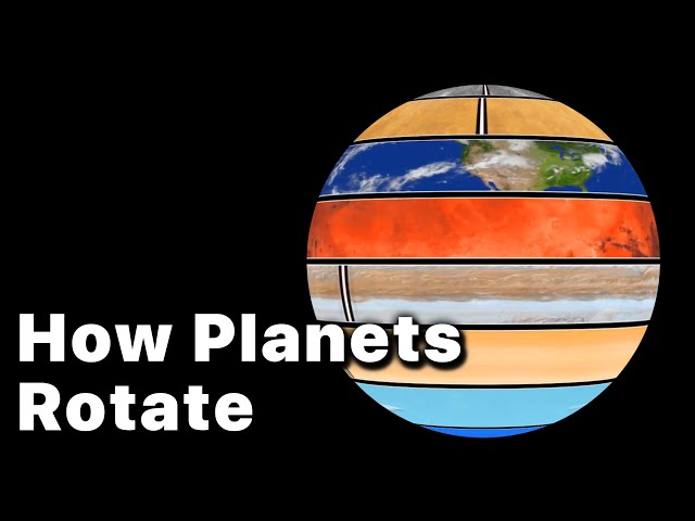 How Planets Rotate (Watch it at 0.25x Speed to See 1 Hour in 1 Second)