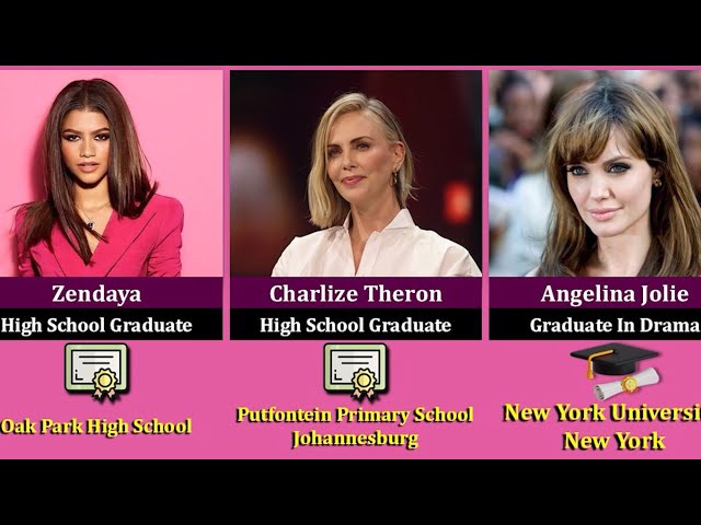 Hollywood Actresses Mind-Blowing Educational Qualifications Revealed.