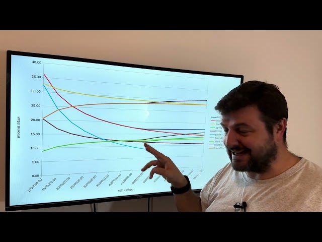 Grafikon poreza - optimizacija poreza, po modelima