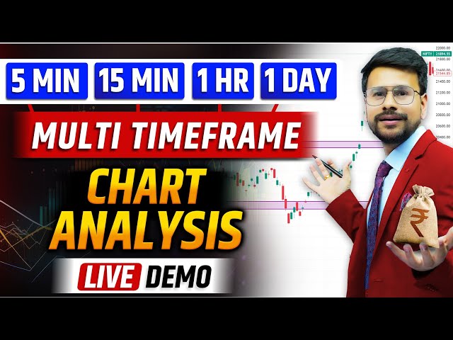 BEST TIMEFRAME in Trading For Beginners | Technical Analysis of Stocks in Stock Market