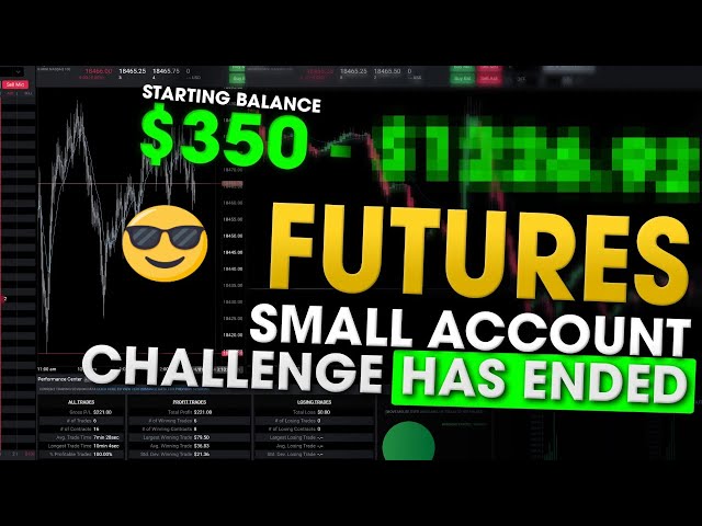 From $350 To Success: 3rd Video Small Futures Account Challenge Complete!