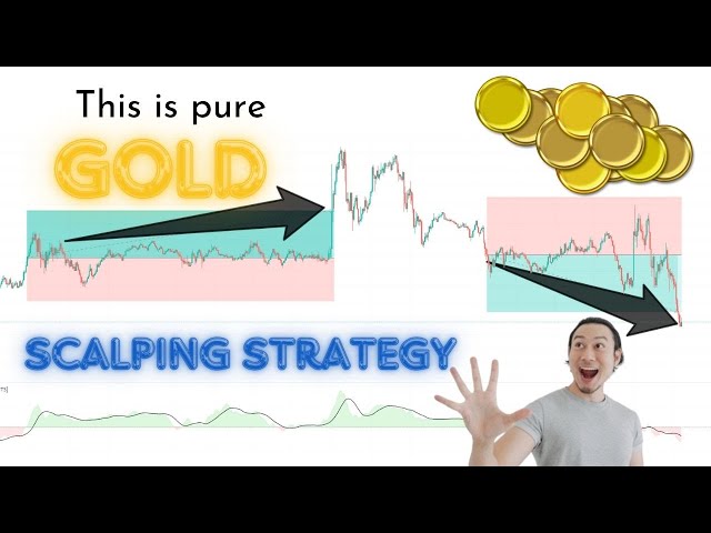 M-5 Profit Making XAU/USD Gold Signal Strategy!