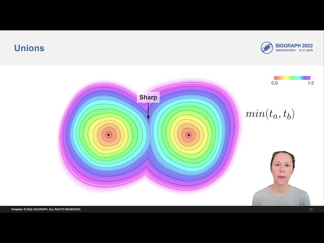 Procedural Knots - Conference Presentation - SIGGRAPH 2022