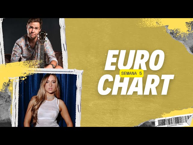 EUROCHART Semana 5 Febrero 2025