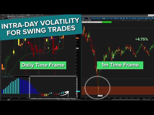 How to Use Intraday Volatility for Swing Trades