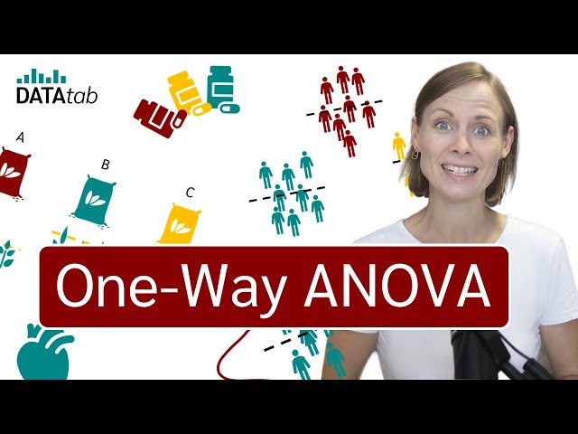 One-Way ANOVA [Analysis of Variance] simply explained