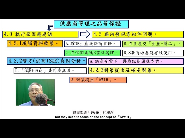 4.0執行面因應建議 - 4.2廠內發現零組件問題 - 字幕中英文R1 -  8分2秒