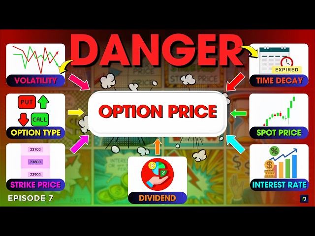 The Shocking Truth About "Option Pricing Factors" You Never Knew😱