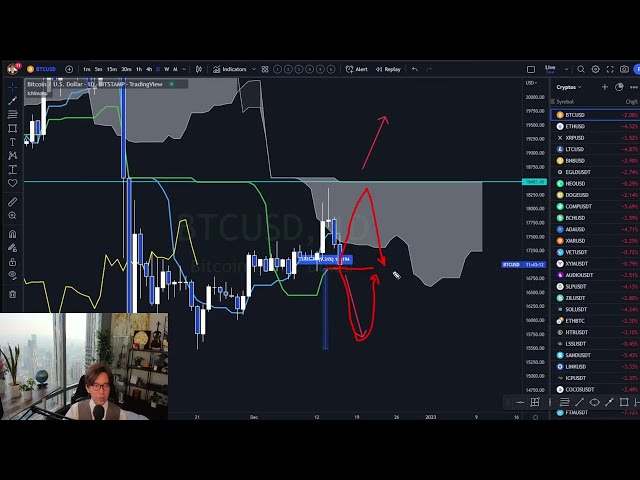 Live analysis on weak AUD and GBP markets  / 16 December 2022