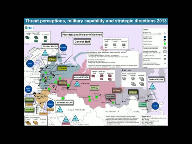 Russian Military Capabilities