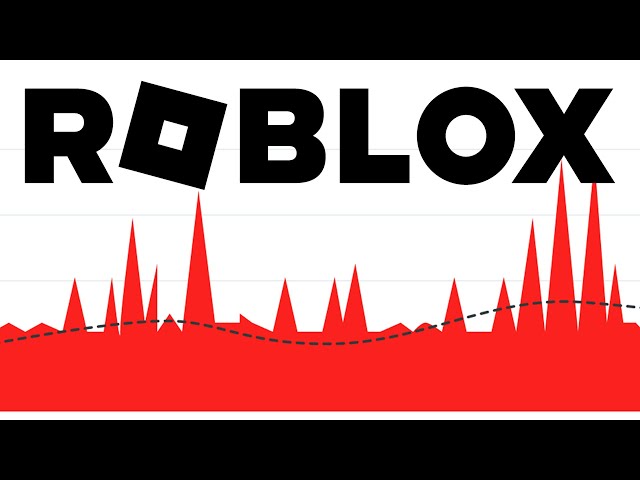 GOODBYE ROBLOX...???