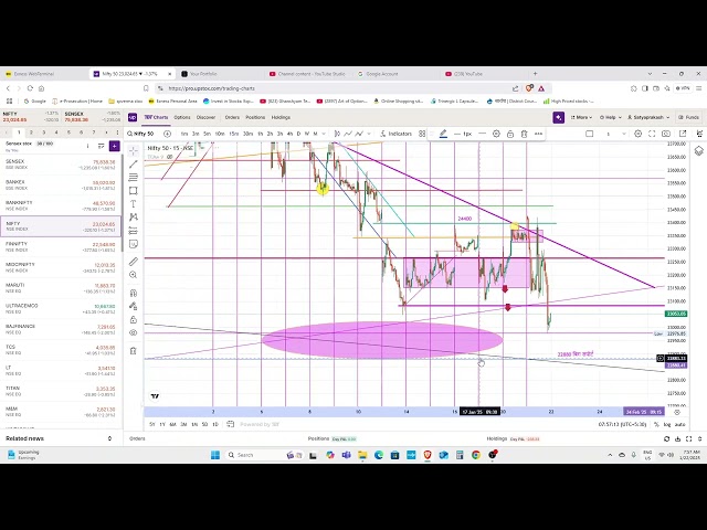 nifty chart analisis option treding 22.01.25,   option Trading Skills. live market