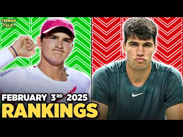 Fonseca Career High | Aliassime, Alexandrova Win Titles | Tennis Rankings