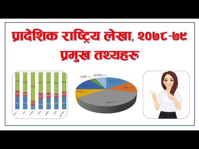 Economic Growth || State GDP Growth 2078-79 || Financial Growth of Nepal || By: Loksewa Sopan