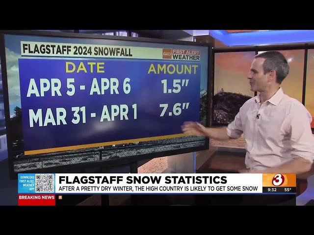 Here's a breakdown of the snow (or lack thereof) in northern Arizona