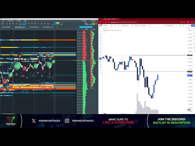 Live Day Trading Futures & Bookmap