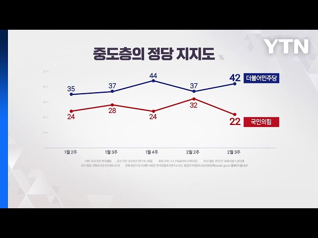 계속되는 '중도 보수' 전략...속내는? [앵커리포트] / YTN