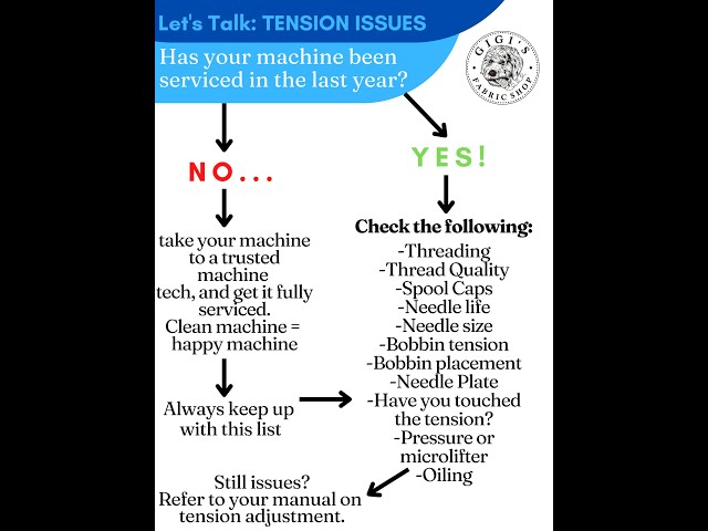 How to fix tension issues on a sewing machine!!