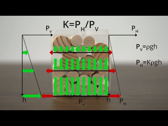 6. Soil and Water Pressures