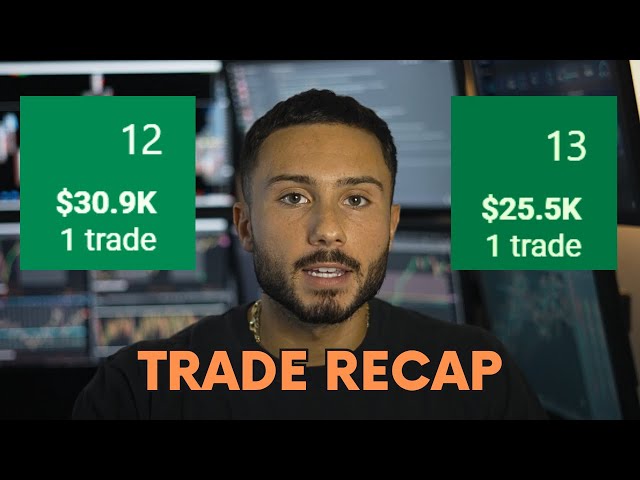 $56,437 Profit Futures Trading: Full Recap & Strategy Breakdown