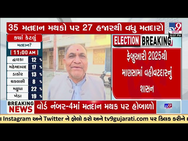 Voting underways for Mansa Nagarpalika Elections: Voters react | Gandhinagar | Gujarat Elections