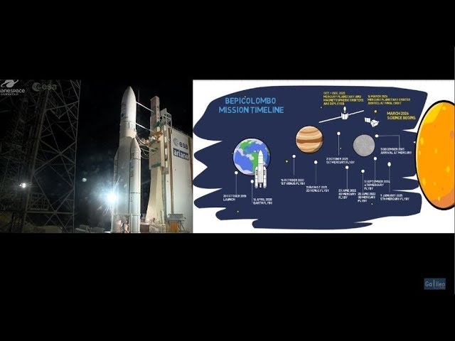 BepiColombo Mission to Mercury: What To Expect.