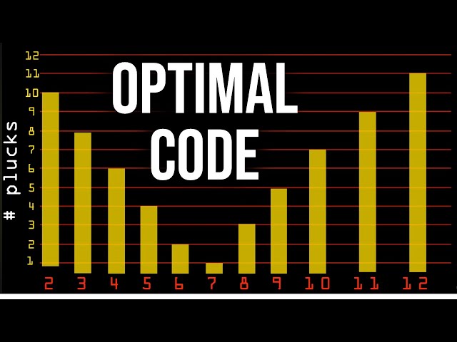 Information Theory: Introduction to Coding