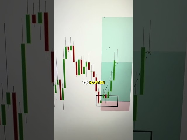 This Candlestick Pattern Can Change Your Life