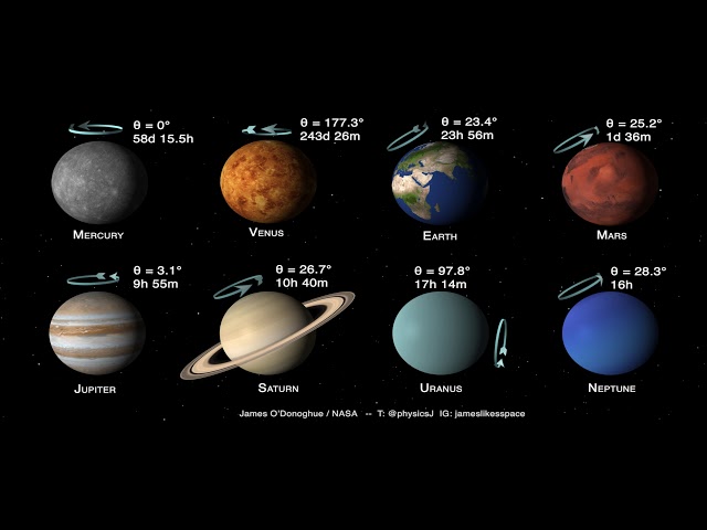 Planets of the Solar System: Tilts and Spins