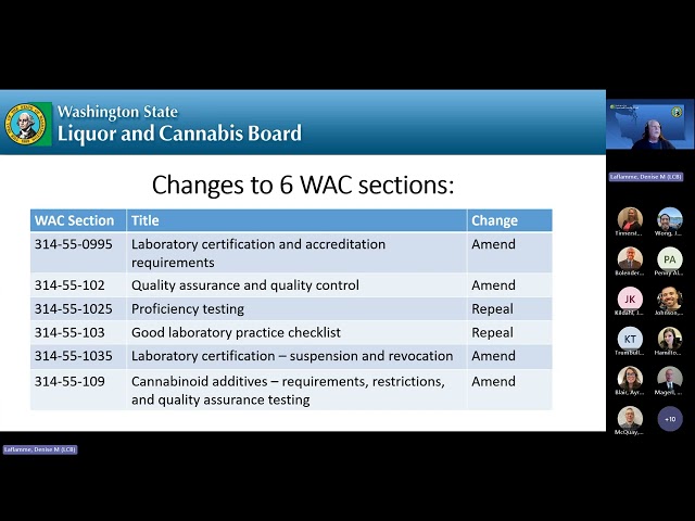 Transfer of Cannabis Lab Accreditation Stakeholder Session - Feb. 6, 2025