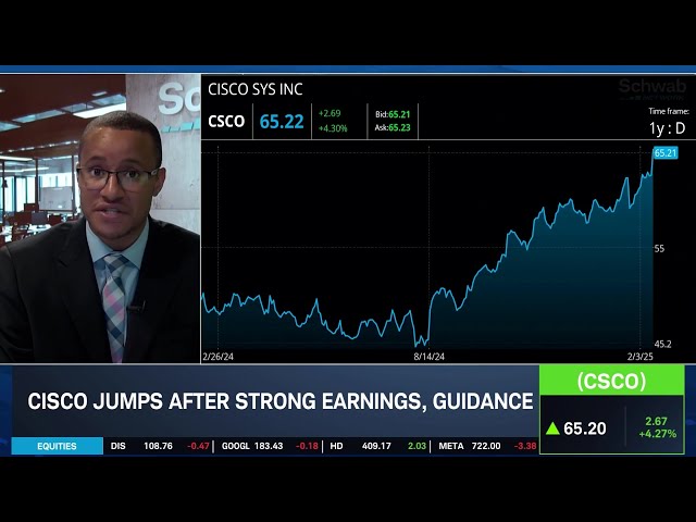 Yields, Dollar Focus of "Technical Reversal" & CSCO, RDDT, DE Earnings Recap