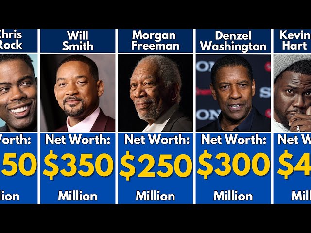 Hollywood Black Actors’ Net Worth2025: Who’s the Richest Star?