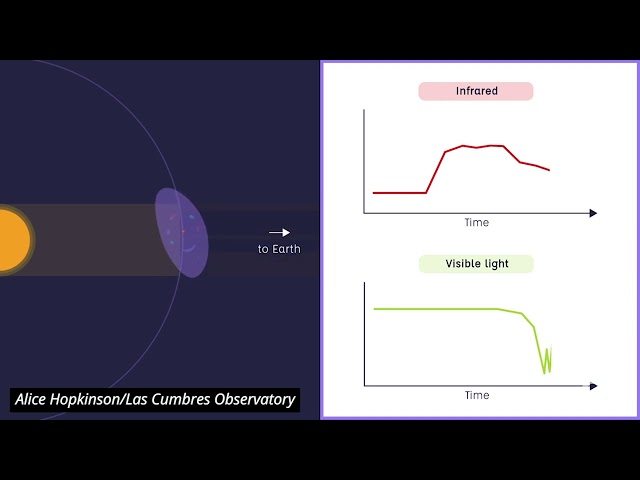 Watch an animation of what happens when exoplanets collide | Science News