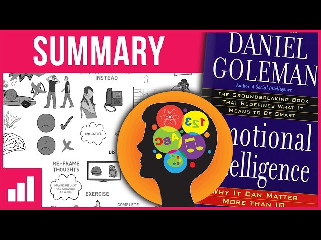 Emotional Intelligence by Daniel Goleman ► Animated Book Summary