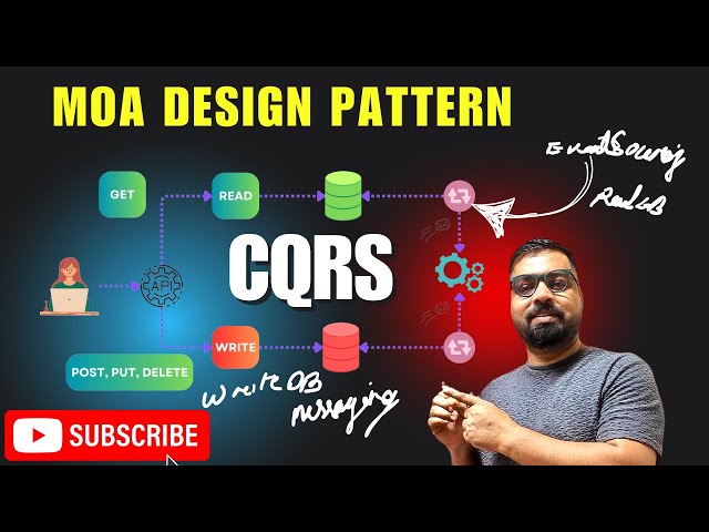 CQRS Microservice Architecture ✨: Advantages, Disadvantages & Real-World Use Cases 🚀