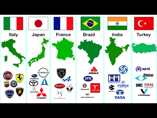 HOW TO PRONOUNCE CAR BRANDS FROM JAPAN, ITALY, SPAIN, USA, GERMANY, BRASIL, INDIA, KOREA, FRANCE