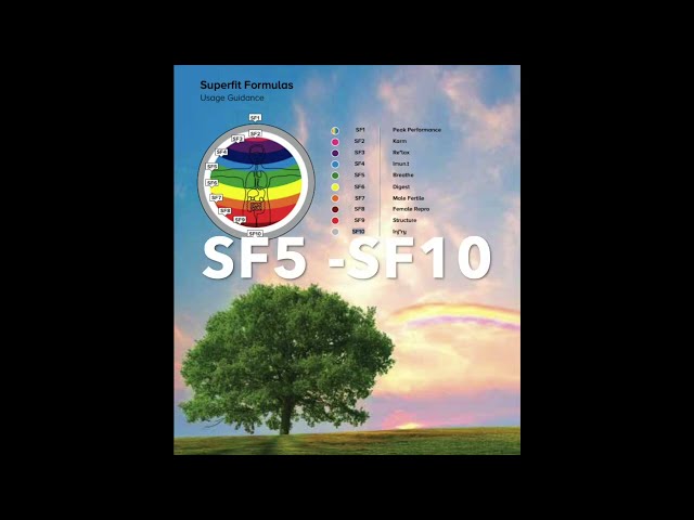 Phytobiophysics Superfit Tree Formulas SF5 - SF10