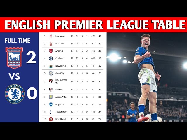 ENGLISH PREMIER LEAGUE TABLE UPDATED TODAY | PREMIER LEAGUE TABLE AND STANDINGS 2024/2025