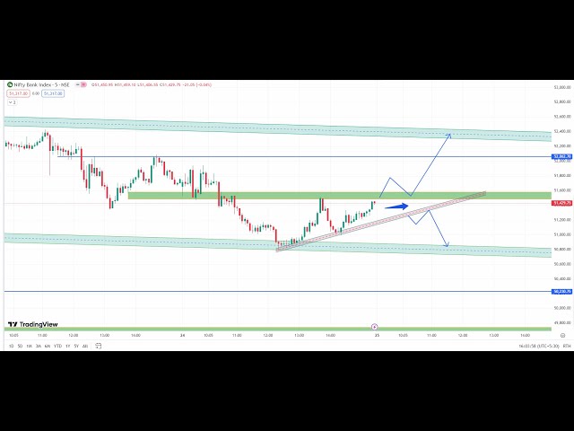 Crypto tradingcrypto trading kaise karecrypto live trading |Raman IntradayTreding| 22/08/2024 ||