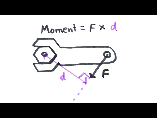 Moments | GCSE Physics | Doodle Science