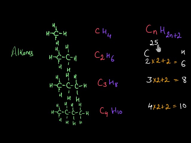 Alkanes, Alkenes, and Alkynes- General molecular formula | Chemistry | Khan Academy