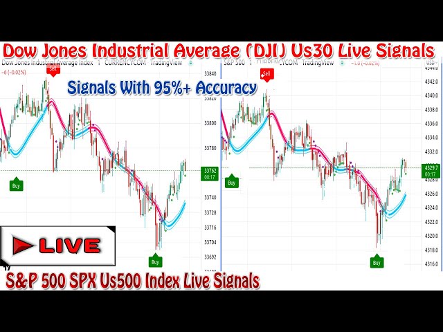 Live Signals Dow Jones INDEX (DJI) (US30) & S&P (US500) M1 Chart | Best US30 & SPX S&P 500 Index