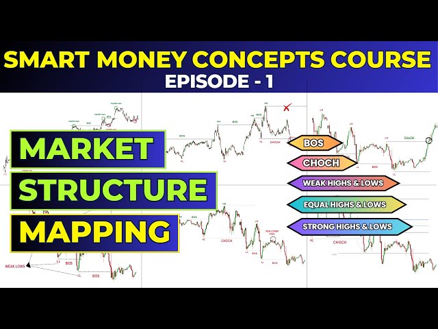 Magic of "Market Structure Mapping" | Smart Money Concepts (SMC) Full Course🔥| Episode - 1