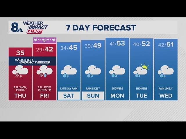 KGW Forecast: Sunrise, Thursday, February 13, 2025