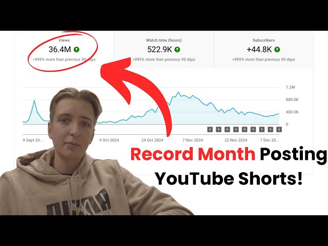 How Much Money I Made in 90 Days from YouTube Shorts | Record Month!