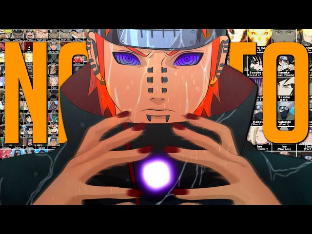 Ranking Every Naruto Character From Weakest to Strongest