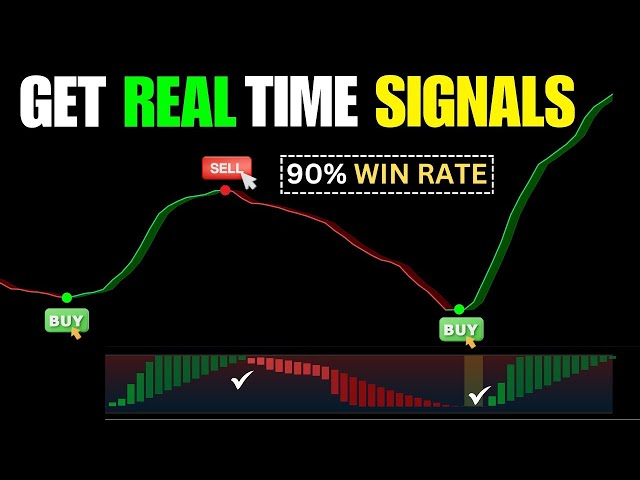 Get Real Time Signal II 90% Win Rate II Best Indicator For Intraday Trading