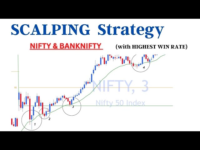 3 Minutes Scalping Strategy | Intraday   ( Nifty and BankNifty )  with HIGHEST WIN RATE