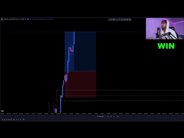 LIVE US30 TRADE | SUPPLY & DEMAND |